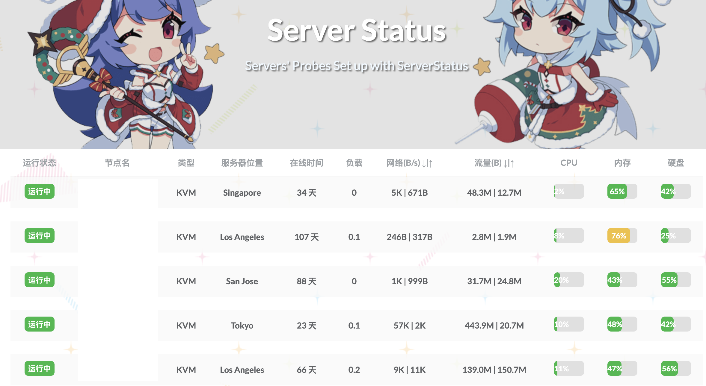 结合宝塔安装 ServerStatus 探针